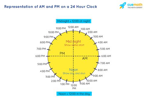 The meaning of AM and PM is the simple abbreviation of Latin phrases. In particular, AM stands for ante meridiem, which translates into English as ‘before midday’. Meanwhile, PM is post meridiem and means in English ‘after midday’. These abbreviations are used to identify the time in the 12-hour clock format instead of …